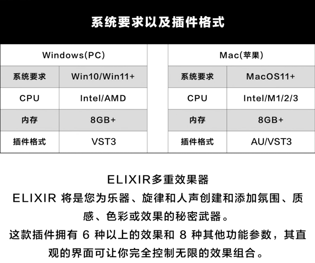 图片[4]-Elixir嘻哈说唱氛围插件多重效果器维度合唱混响延迟温暖塑造音频插件