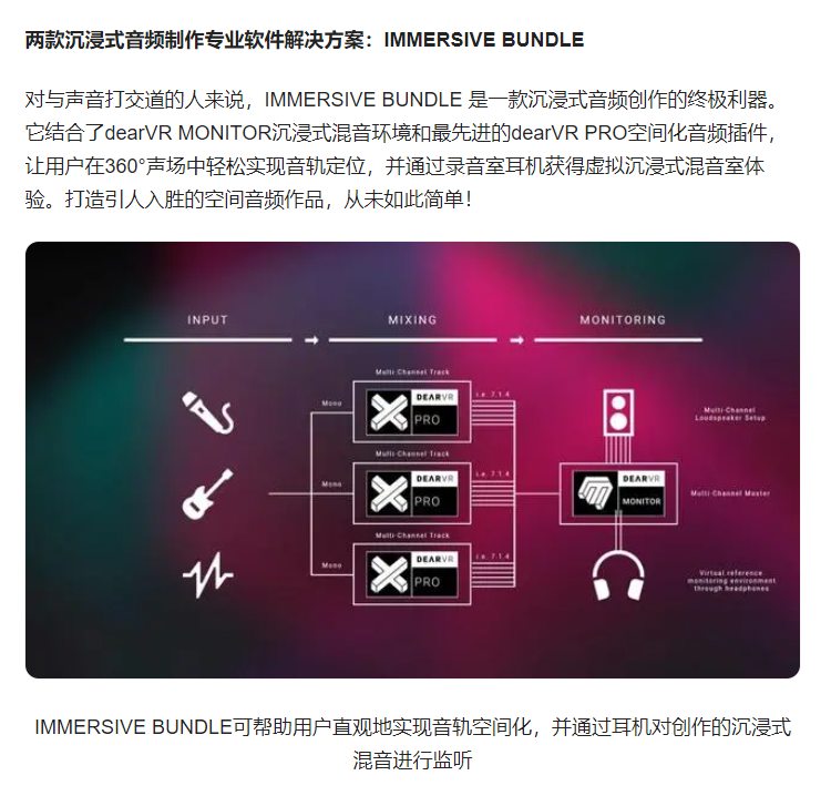 图片[5]-dearVR MONITOR插件沉浸式耳机监听辅助声学效果器